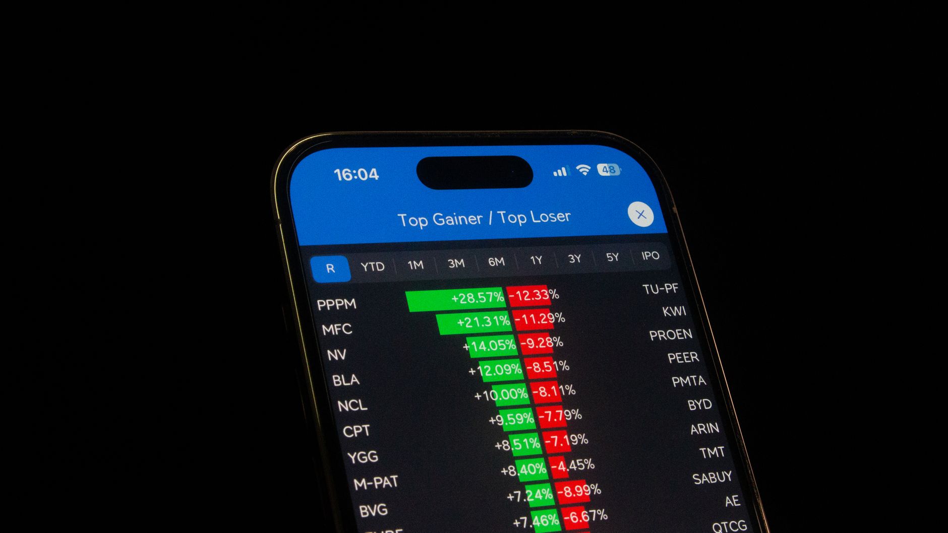 Elmos stock gains